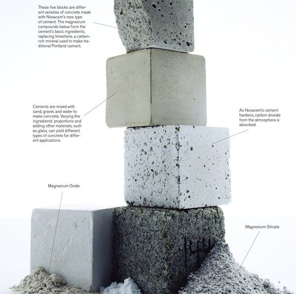 Main Ingredients in Cement and Their Functions