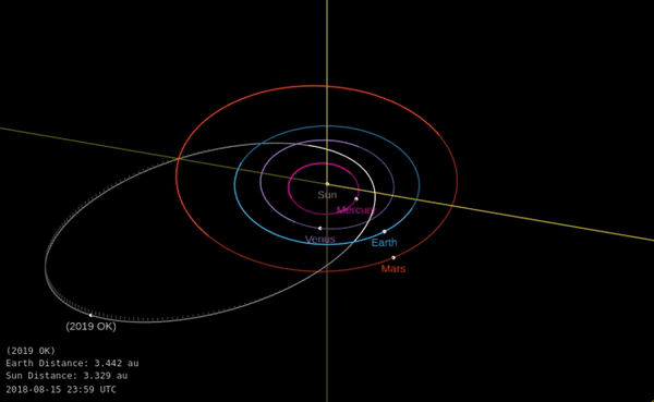 The path of Asteroid 2019 OK