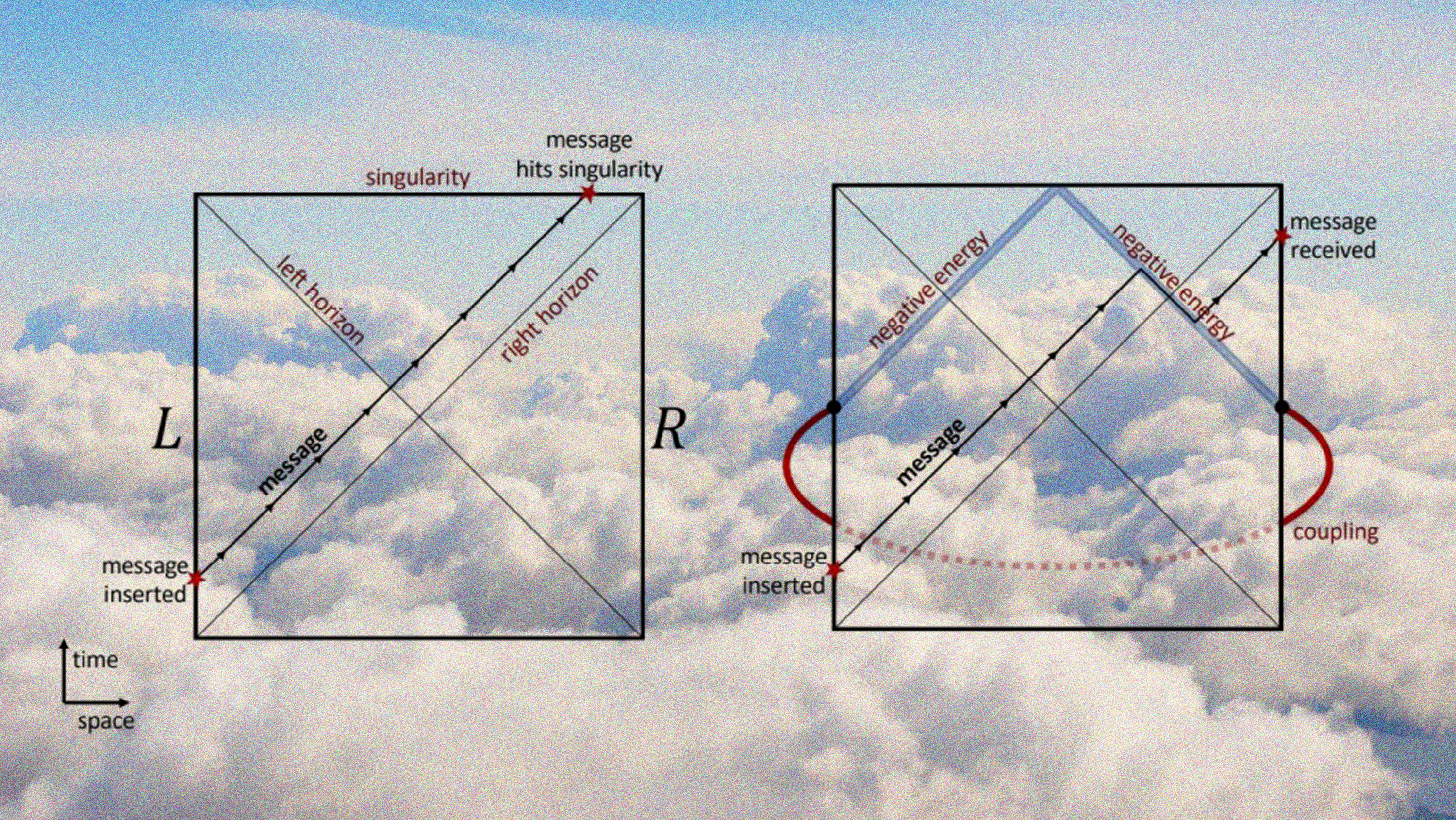 Diagram on top of cloud image