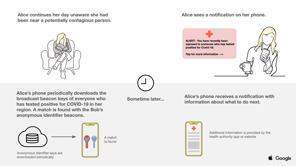 Apple y Google rastreo móviles coronavirus