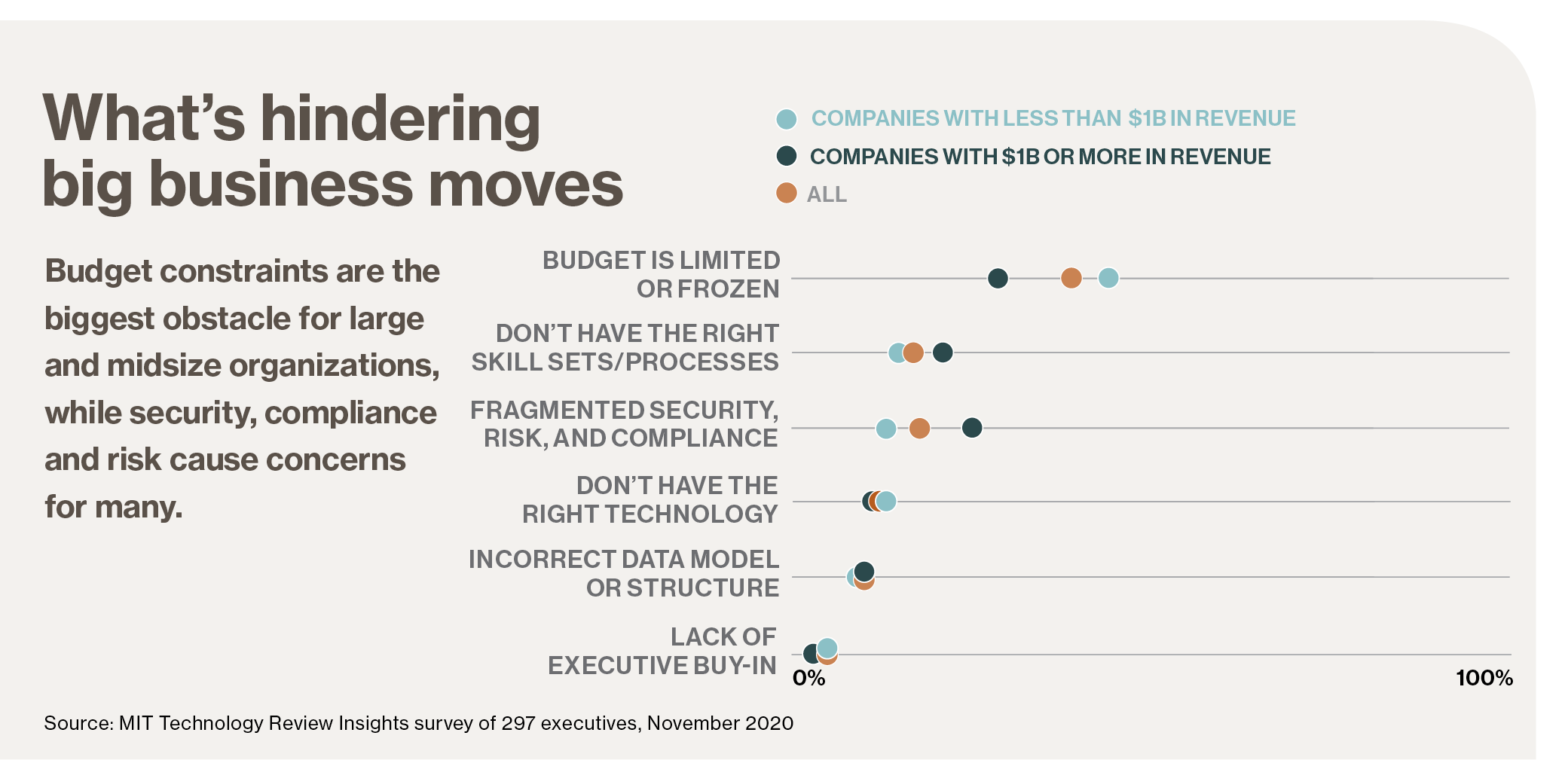 2021 planning: New business models, big opportunity – MIT Technology Review