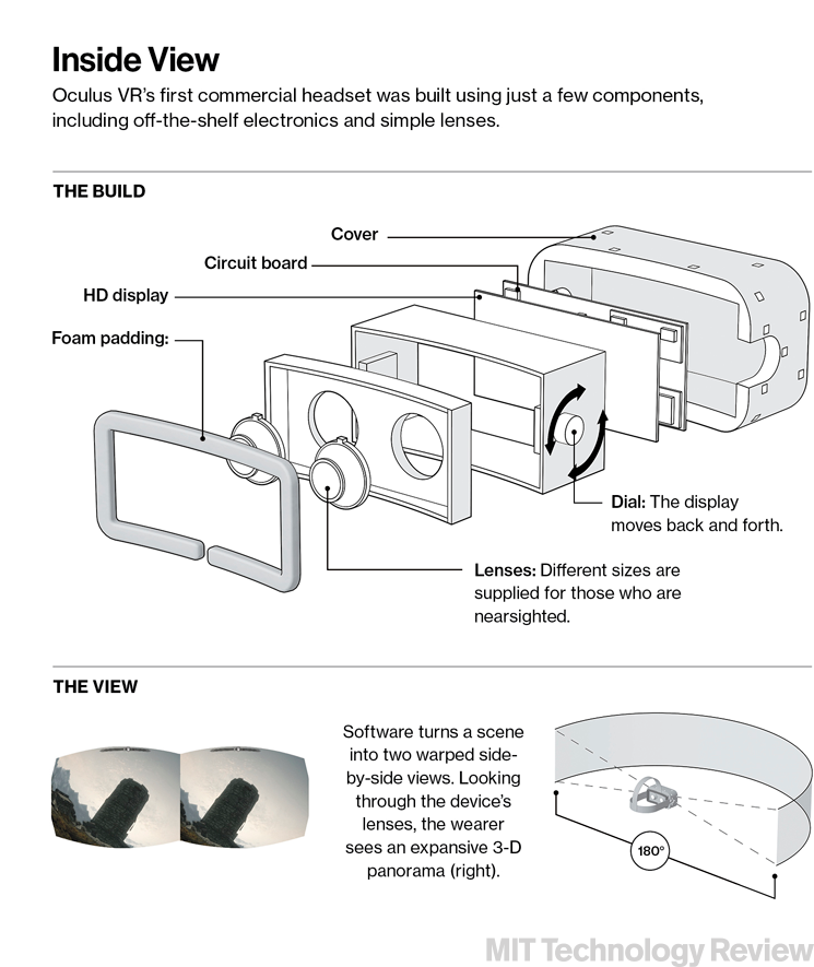 nøje social Skab Oculus Rift | MIT Technology Review