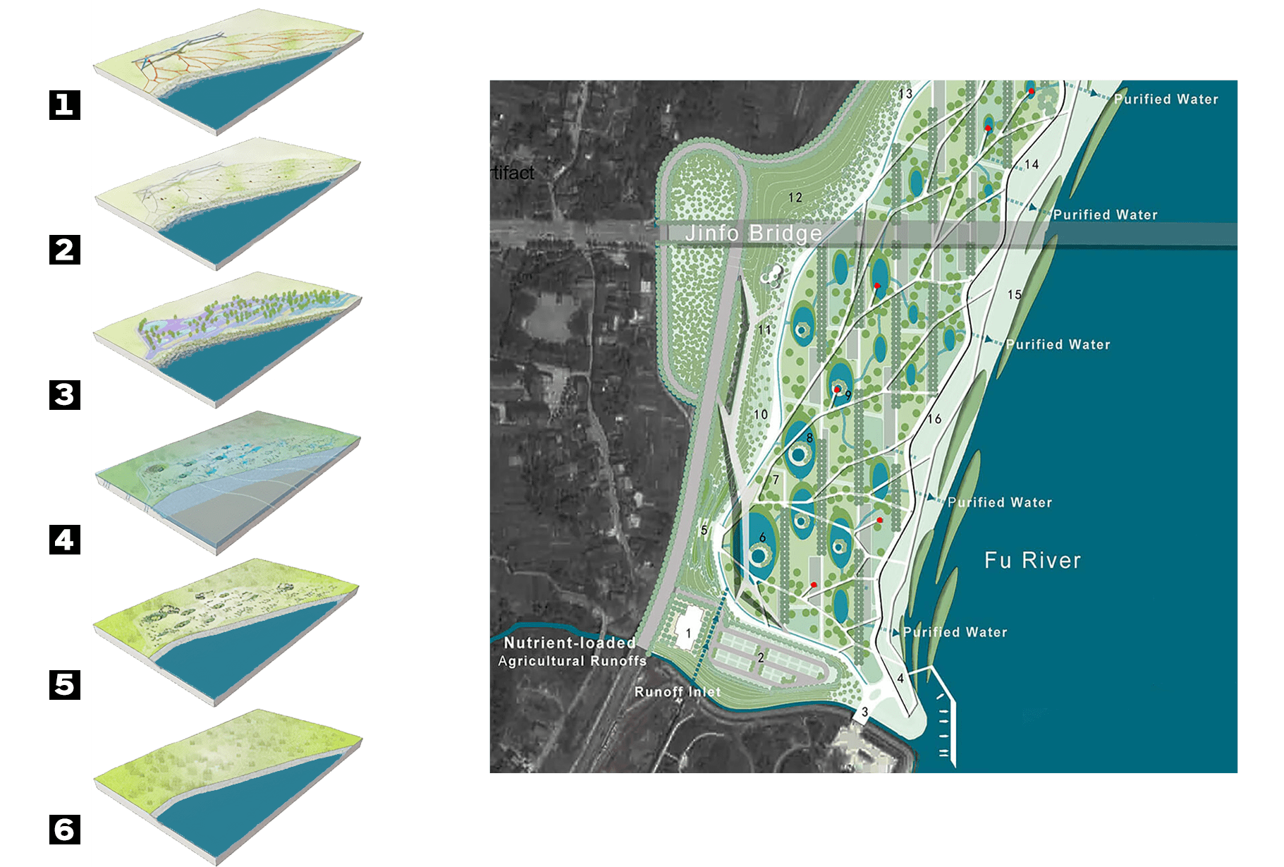 capas de diseño para la planificación del parque