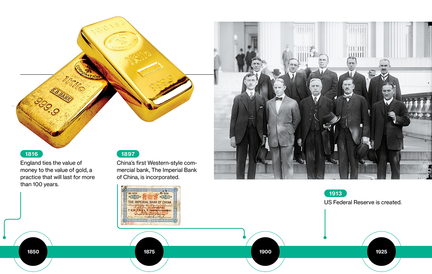 cronología de la historia del dinero, pt 1