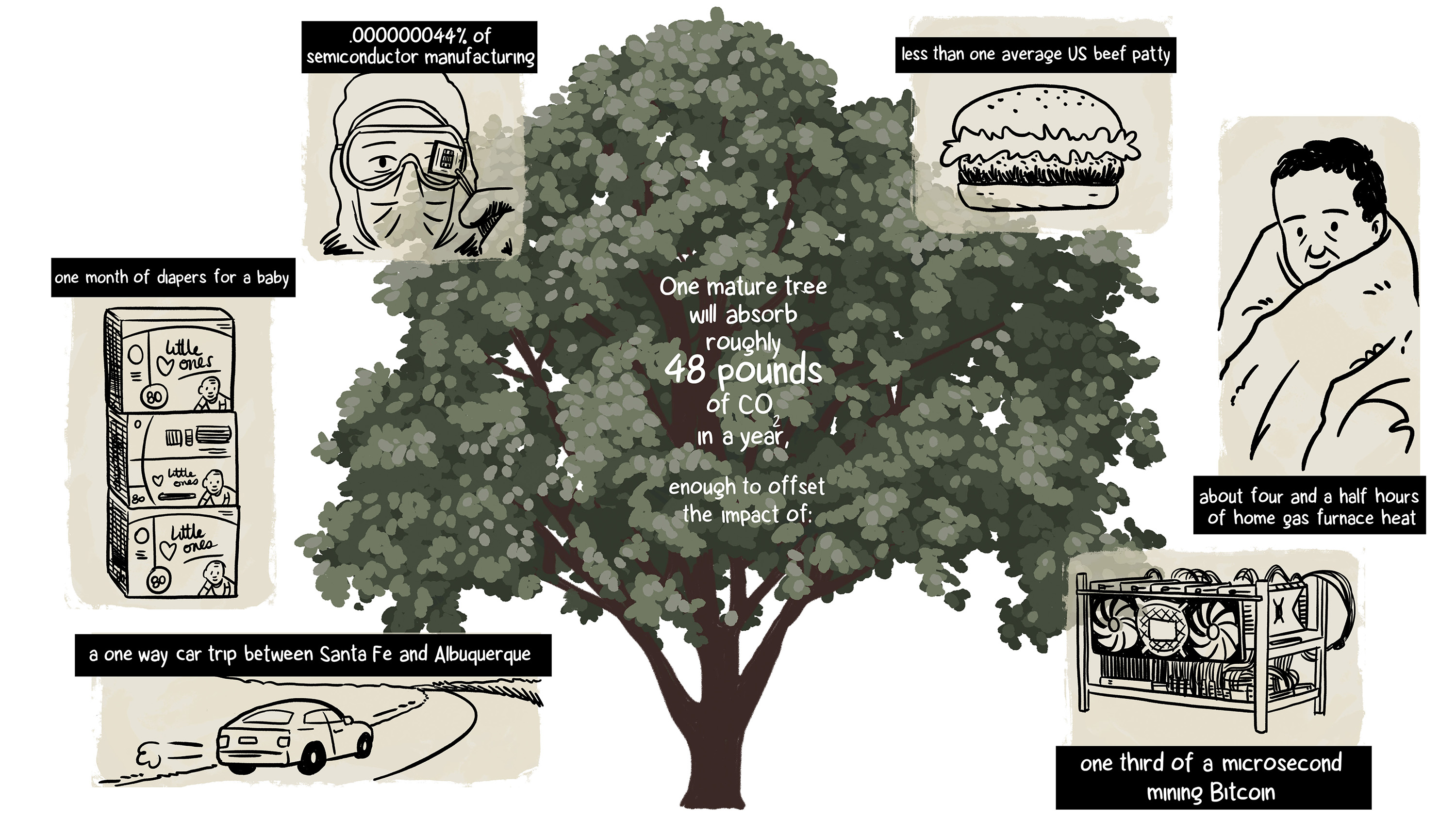 JA 22 comic main image with tree
