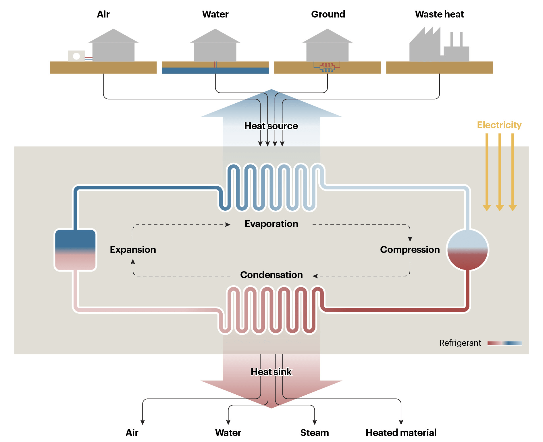 A diagram showing a heat pump refrigerant cycle
