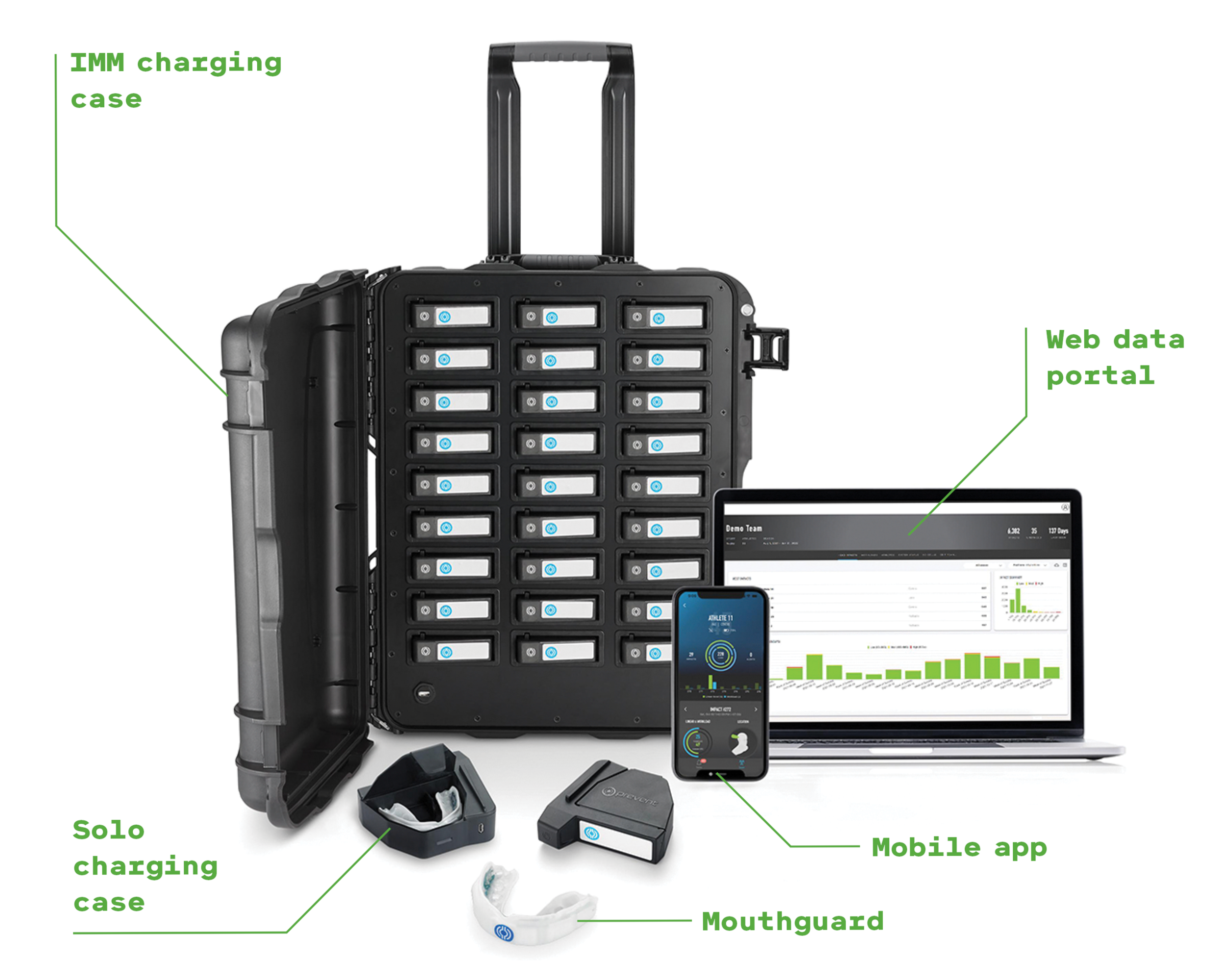 a product family shot showing the IMM charging case, mouthguard, mobile app on phone, web data portal on laptop and the solo charging case
