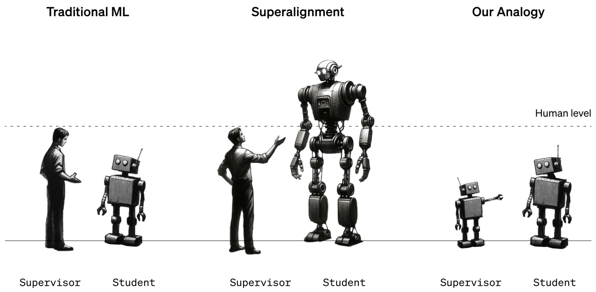 OpenAI's Super Alignment team shares new research