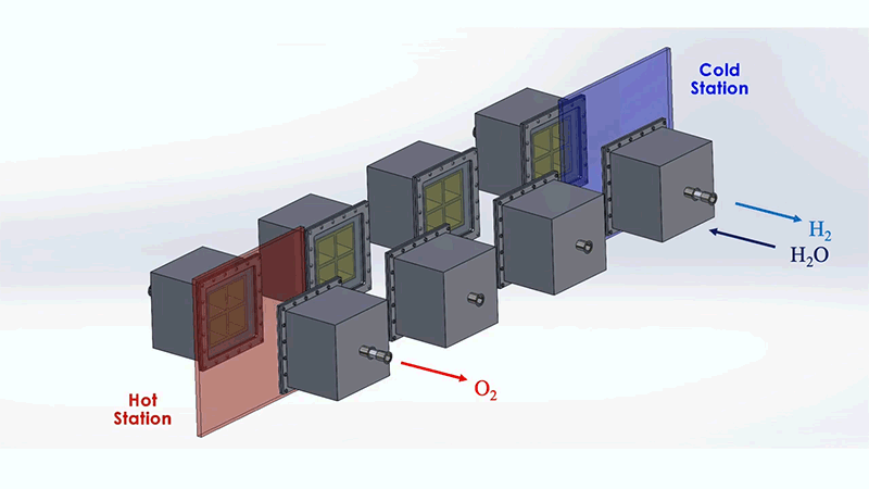 a series of cubes with the nearest labelled "Hot Station" and showing an arrow to indicate O2 coming out. The furthest cubes are labelled "Cold Station" and show an arrow with H2 going out
