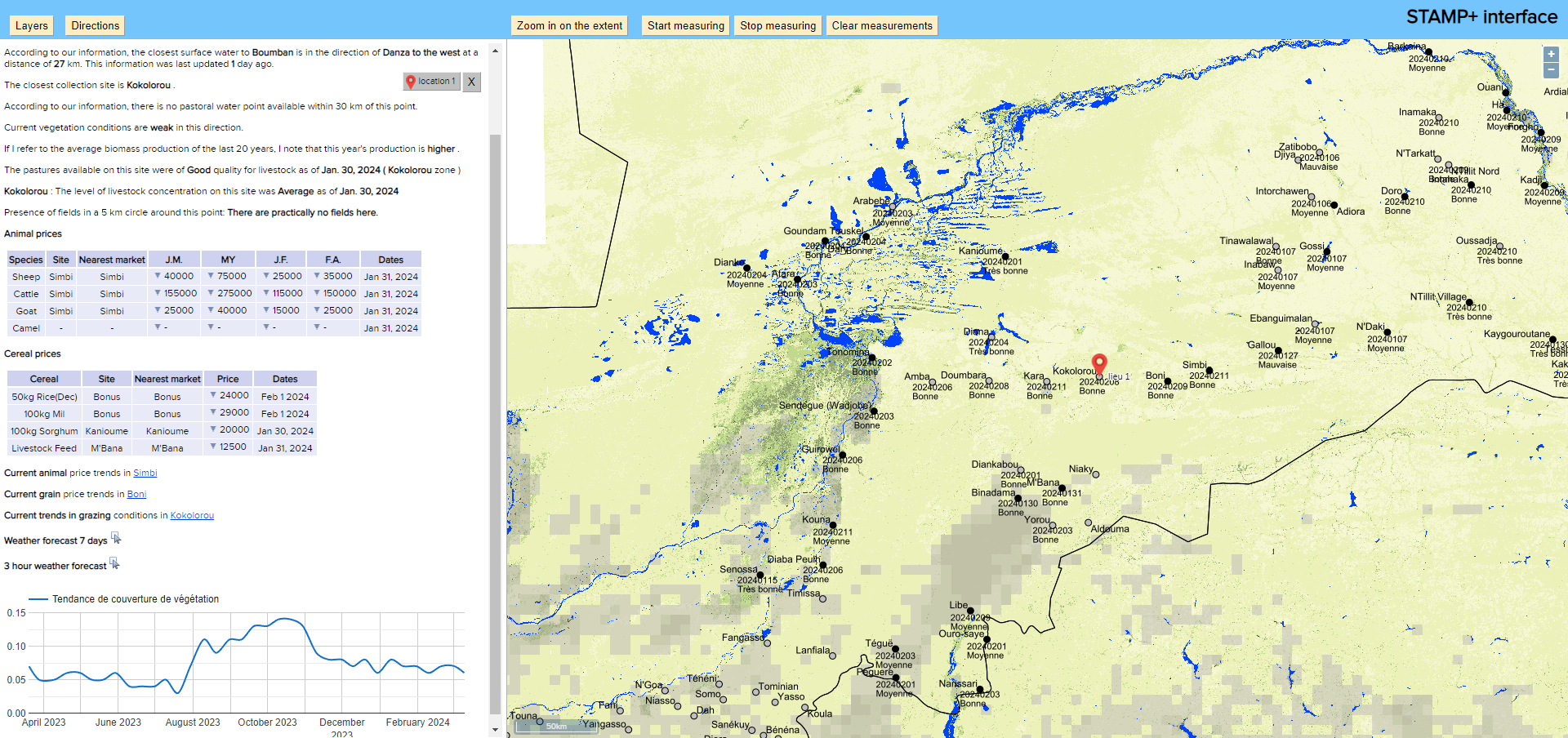 screenshot of the STAMP+ Interface showing a map of the area around Kokolorou. An info panel on the left shows other data about the area including a chart of current animal and cereal prices, vegetation levels and button for a 7 day weather forecast