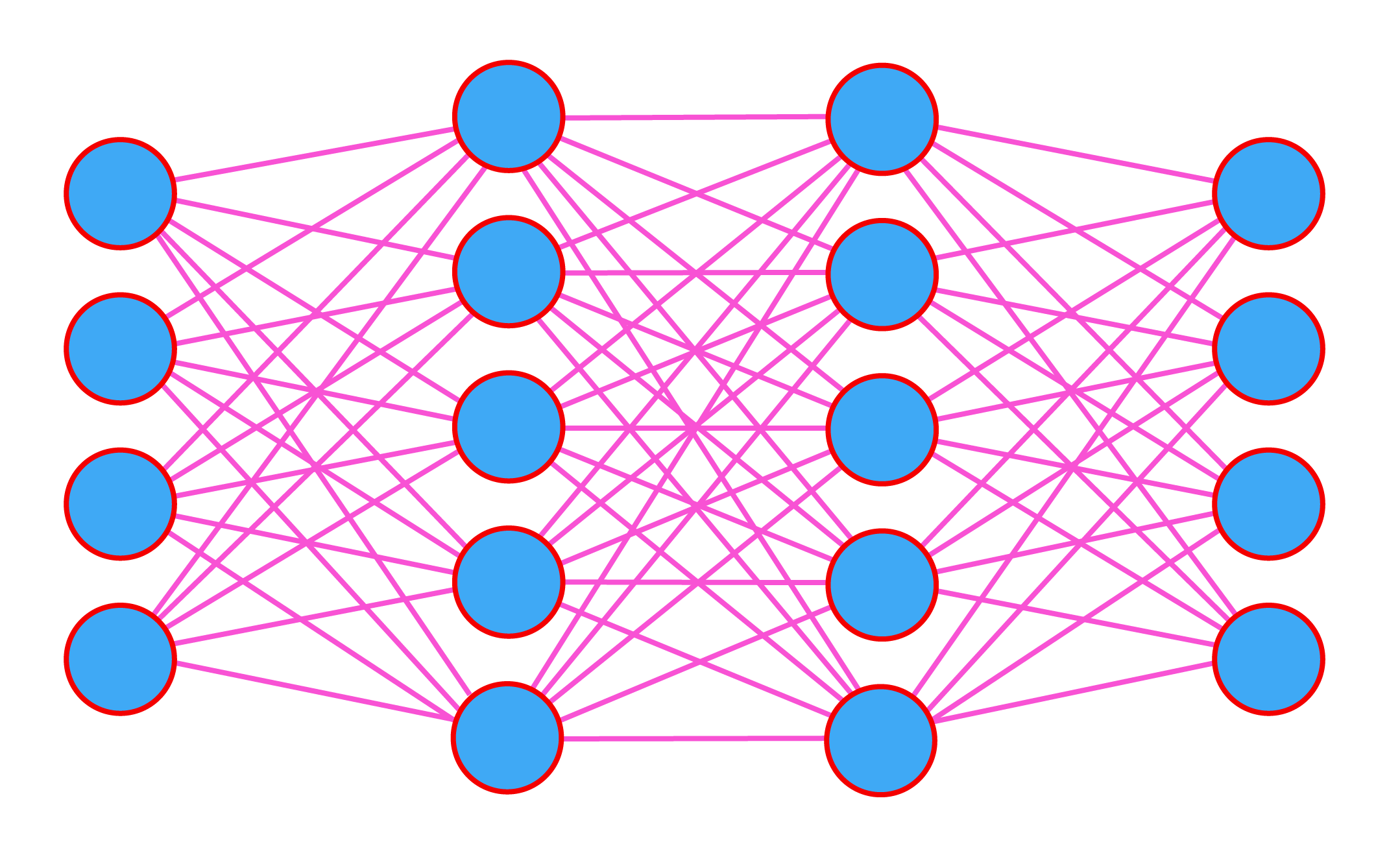 neural net diagram