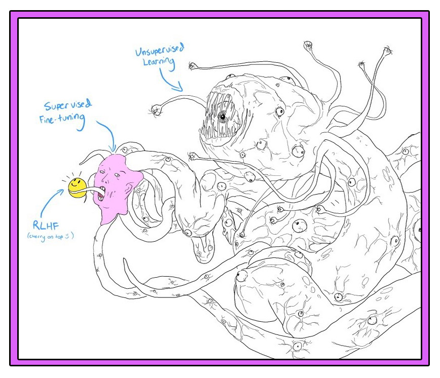 tentacled shoggoth monster holding a pink head whose tongue is holding a smiley face head. The monster is labeled "Unsupervised Learning," the head is labelled "Supervised Fine-tuning," and the smiley is labelled "RLHF (cherry on top)"
